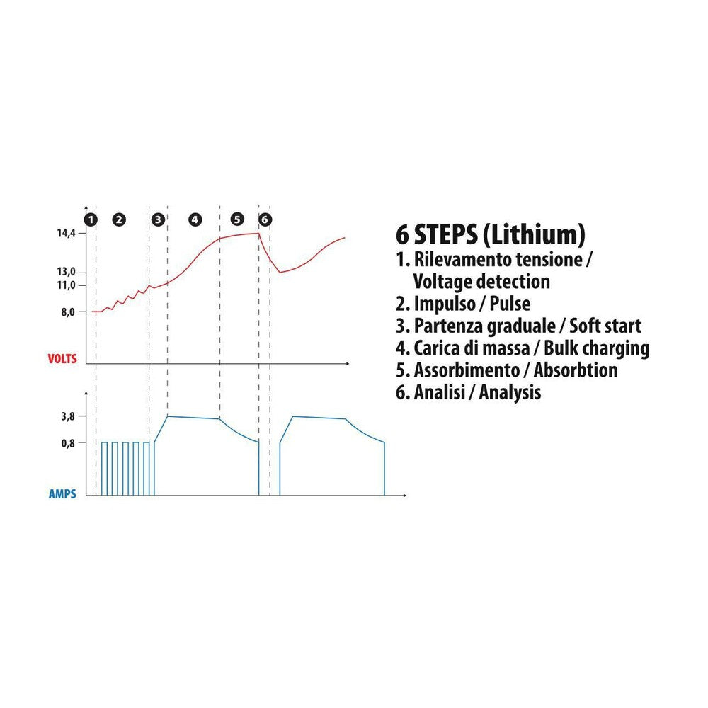 LAMPA AMPEROMATIC SMART BATTERY MULTI-CHARGER