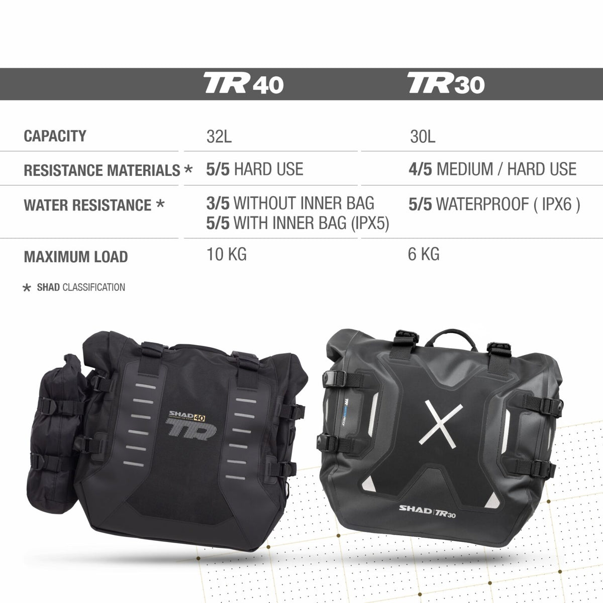 SHAD TR30 Terra 30L Adventure Saddlebags – Waterproof