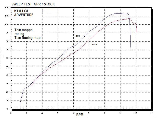 GPR Dual Poppy Exhaust – Ktm Lc8 950 Adventure-S 2003/2007 2003/2007 – image 6