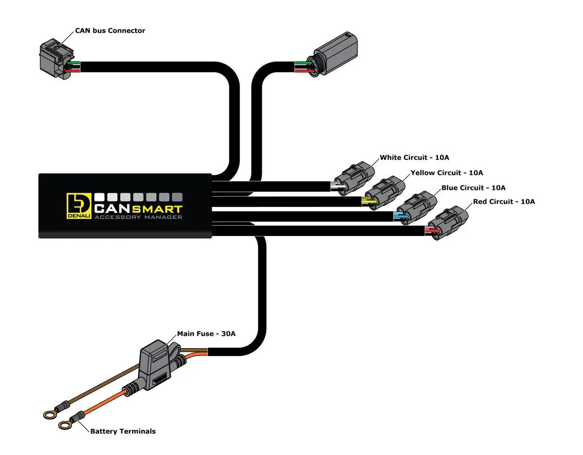 Denali - Cansmart™ Controller