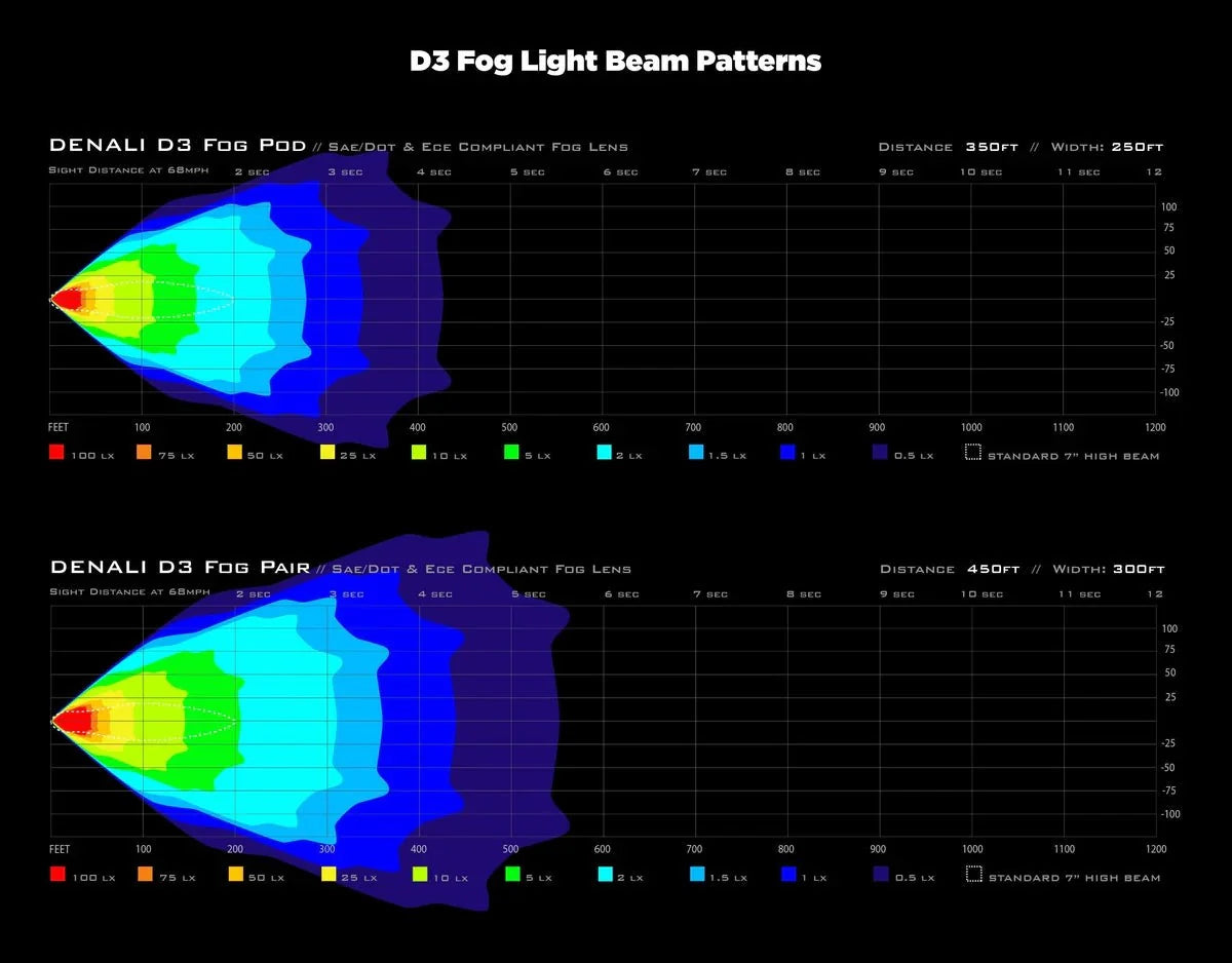 Denali - Fog Light Pod With Datadim™ Technology
