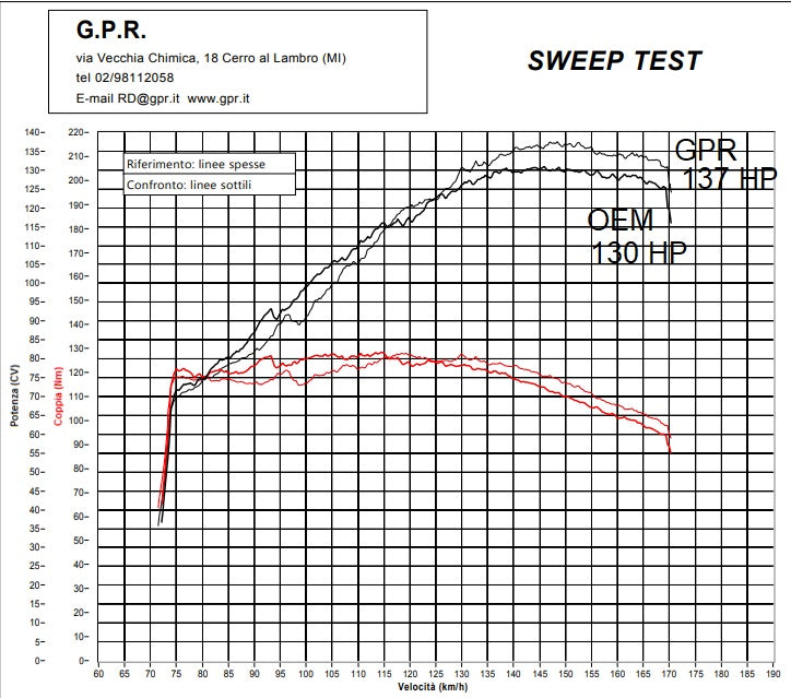 GPR M3 Titanium Natural Exhaust – Ktm Lc 8 1290 Super Adventure R/S 2021/2024 e5 2021/2024 – image 8